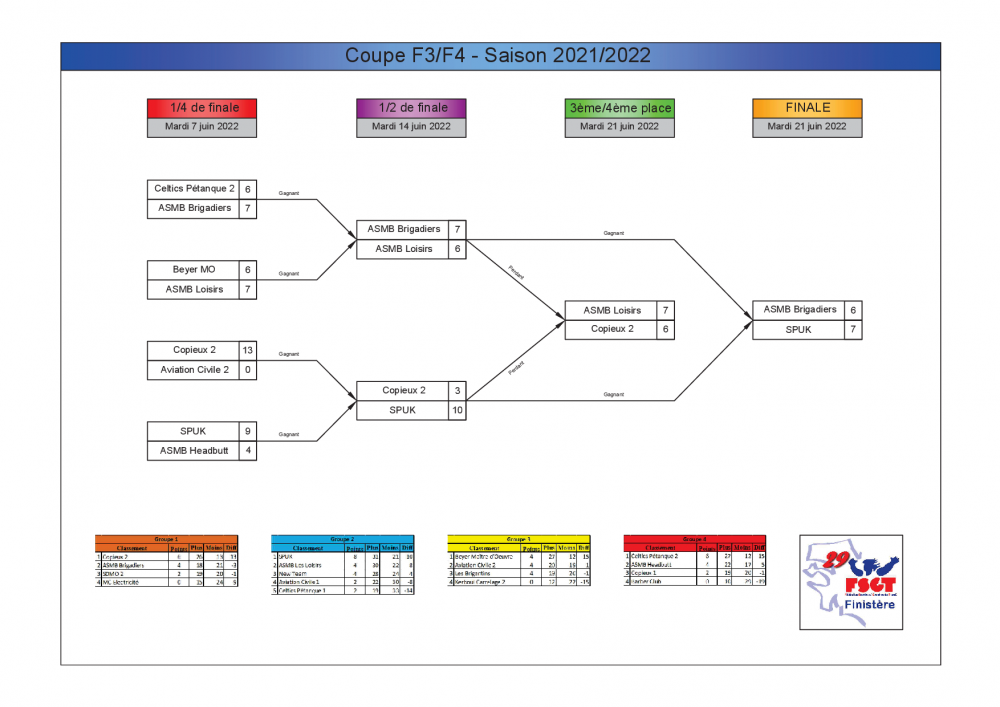 Coupe F3 et F4 2021-2022